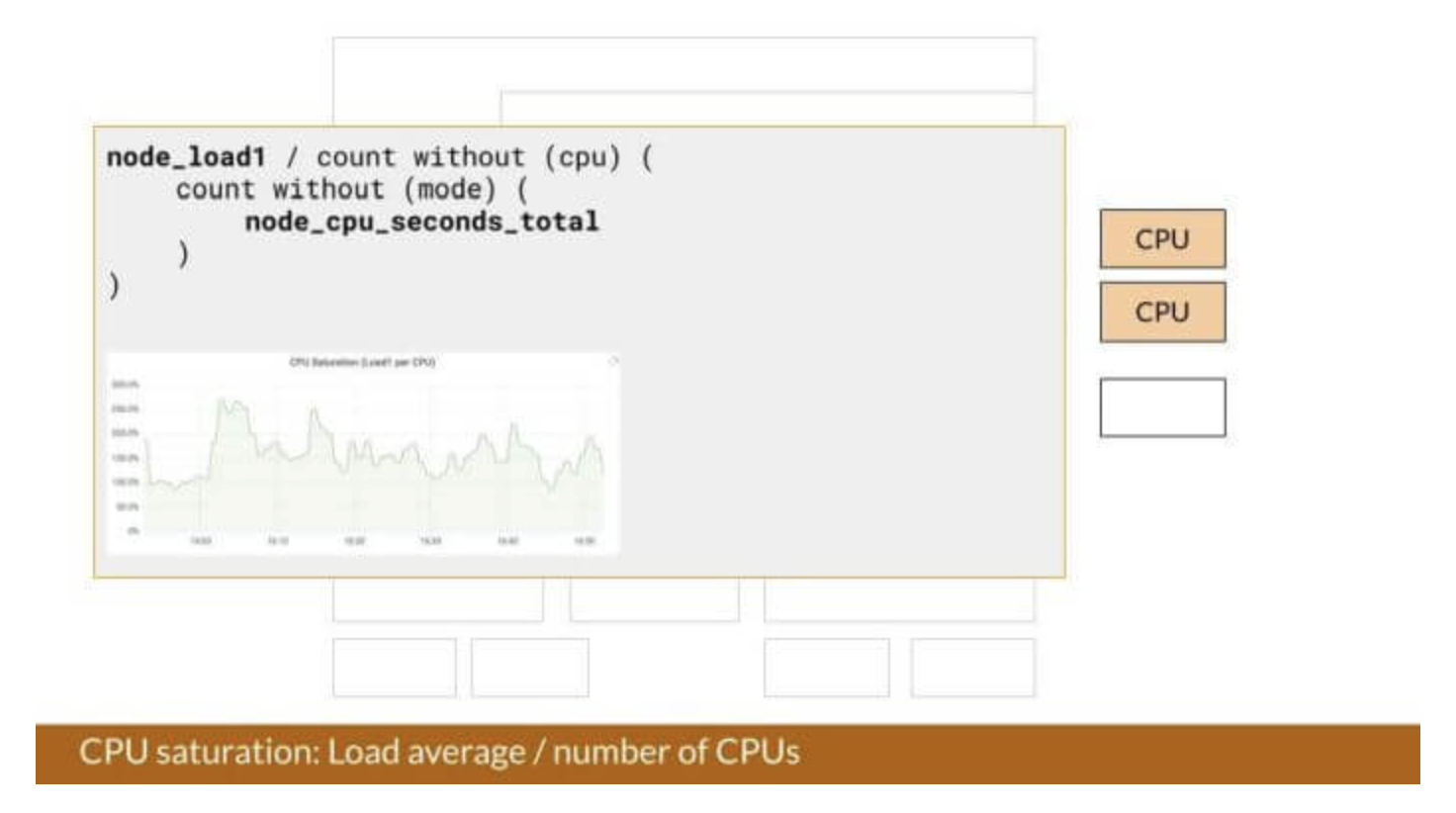 /img/effective_grafana/Untitled%201.png