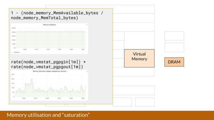 /img/effective_grafana/Untitled%202.png