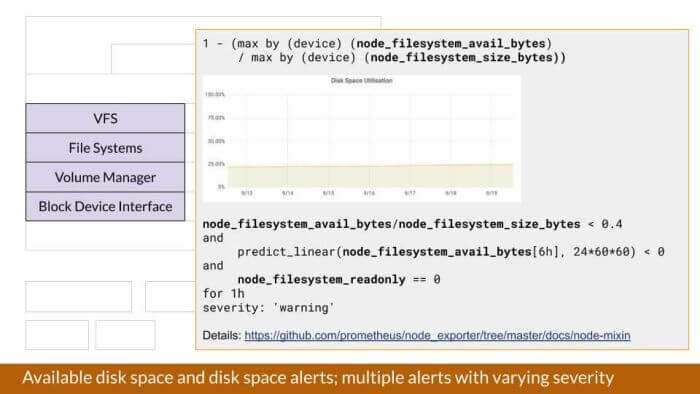 /img/effective_grafana/Untitled%203.png