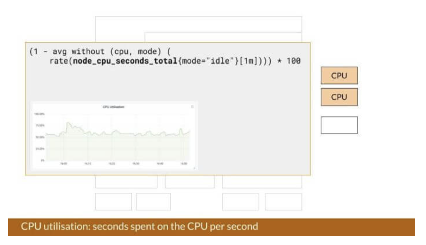 /img/effective_grafana/Untitled.png