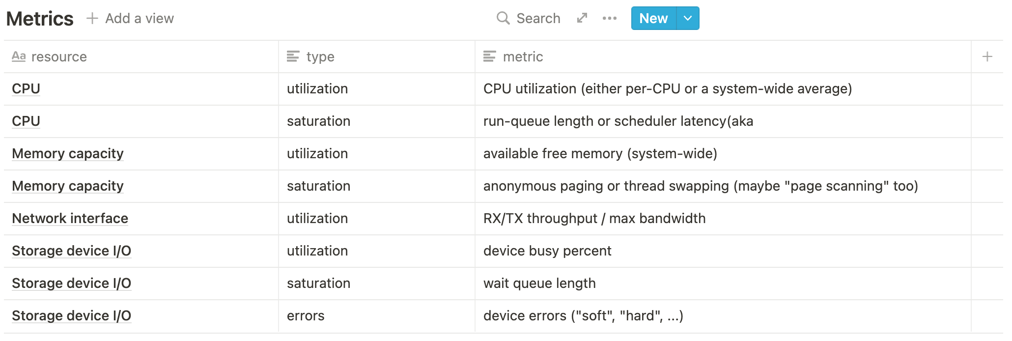 Metrics